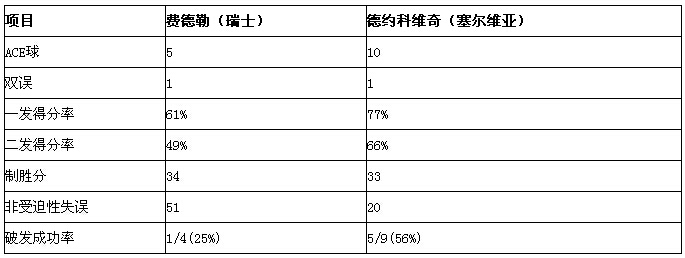 2015年美網(澳大利亞網球公開賽)男單決賽視頻:德約科維奇VS費德勒 2015年美網(澳大利亞網球公開賽)男單決賽視頻:德約科維奇VS費德勒