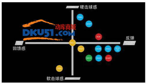 YONEX、李寧、Gosen高神、威克多羽毛球線如何選擇:專家大比拼 YONEX、李寧、Gosen高神、威克多羽毛球線如何選擇:專家大比拼